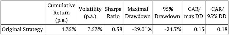 MCS02-Table.of.the.original.strategy